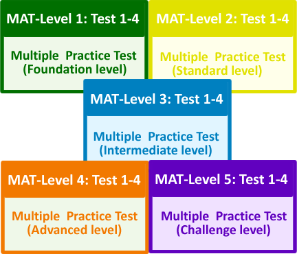 MAT All 5 Levels-Test1-5